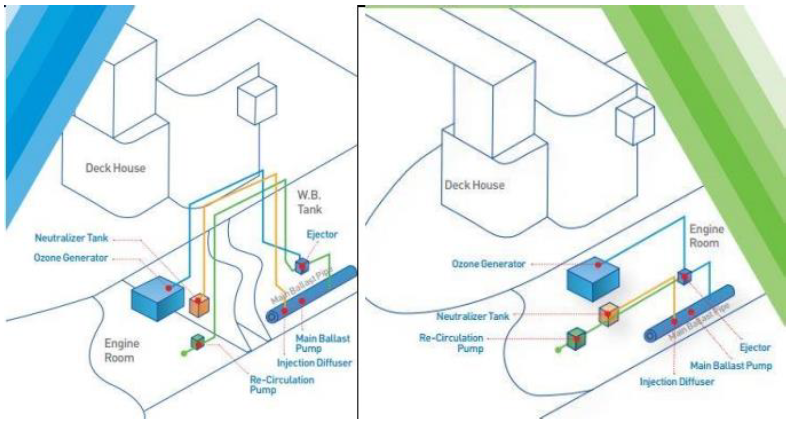 System Application 1 System Application 1